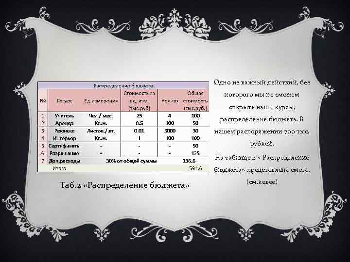 Одно из важный действий, без которого мы не сможем открыть наши курсы, распределение бюджета.