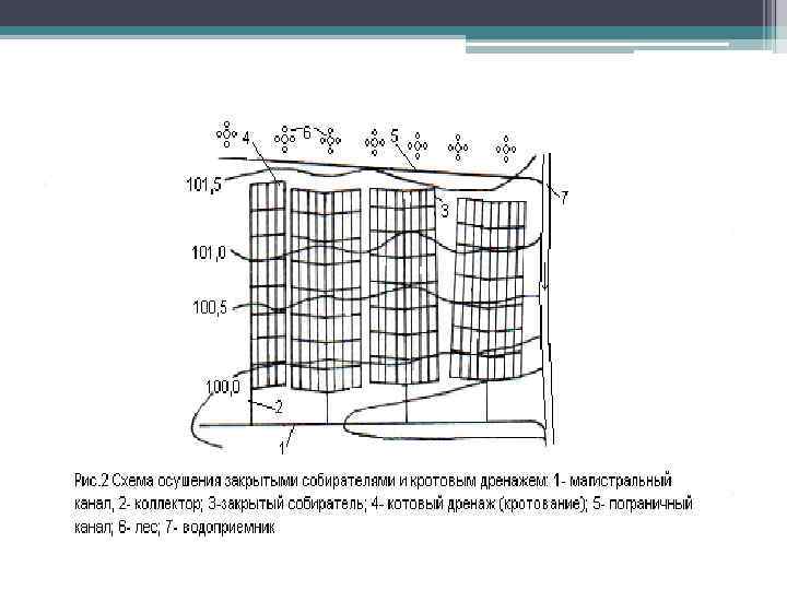 Осушение болот схема