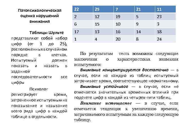 Патопсихологическая оценка нарушений внимания 22 25 7 21 11 2 12 19 5 23