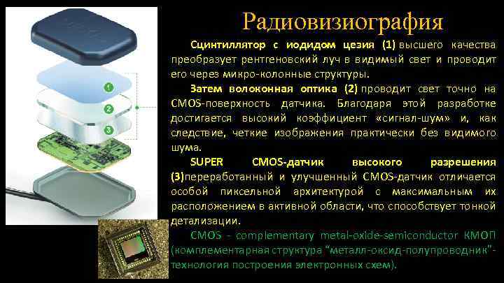 Радиовизиография Сцинтиллятор с иодидом цезия (1) высшего качества преобразует рентгеновский луч в видимый свет