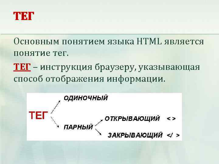 Основные языки html. Понятие тега. Html. Основные понятия. Основные Теги языка html основные понятия. Понятие тега html.