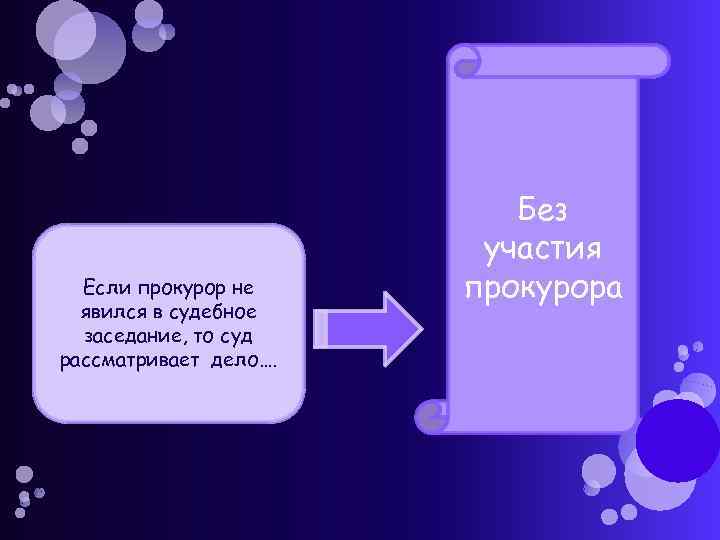Если прокурор не явился в судебное заседание, то суд рассматривает дело…. Без участия прокурора