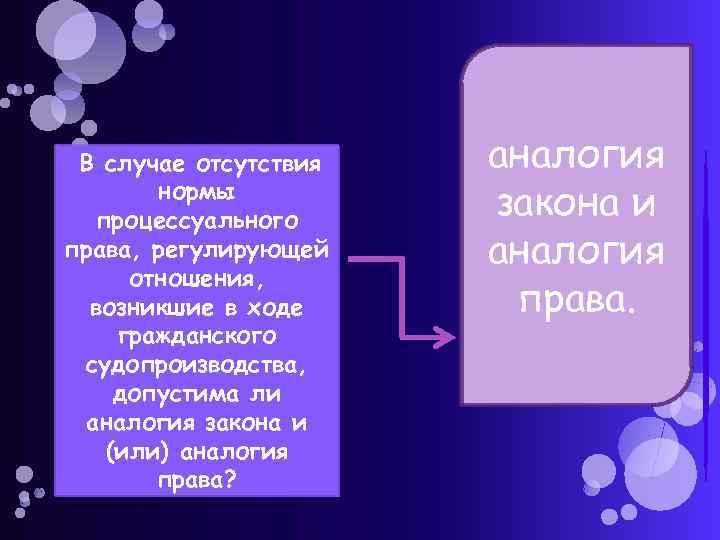  В случае отсутствия нормы процессуального права, регулирующей отношения, возникшие в ходе гражданского судопроизводства,