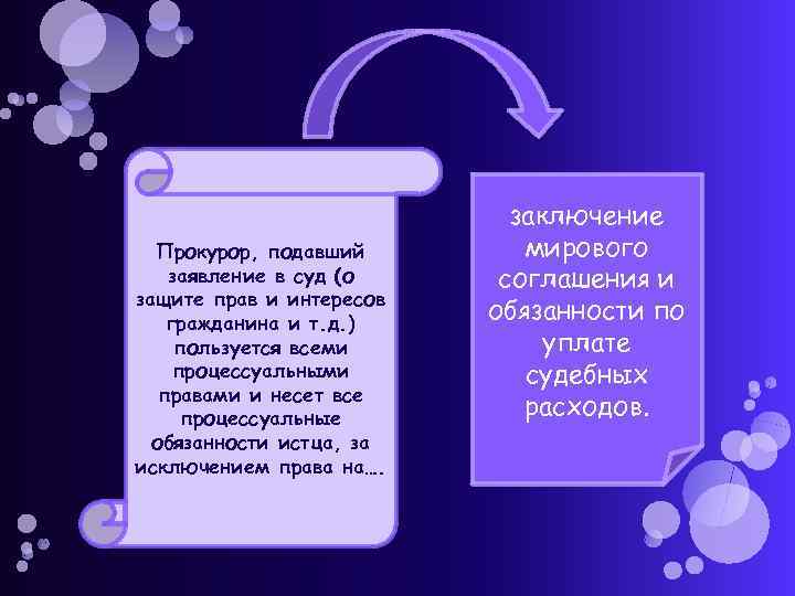Прокурор, подавший заявление в суд (о защите прав и интересов гражданина и т. д.