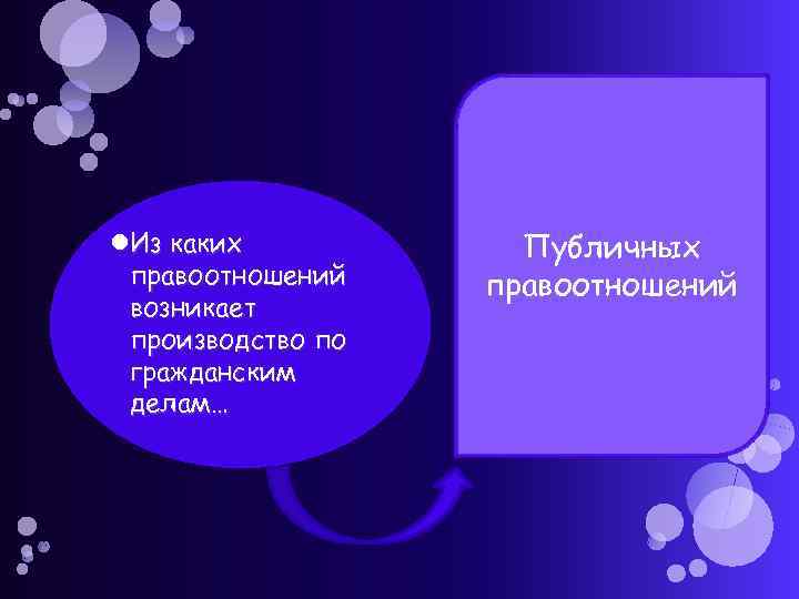  Из каких правоотношений возникает производство по гражданским делам… Публичных правоотношений 