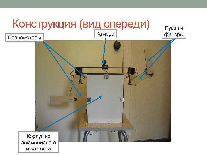 Конструкция (вид спереди) Сервомоторы Корпус из алюминиевого композита Камера Руки из фанеры 