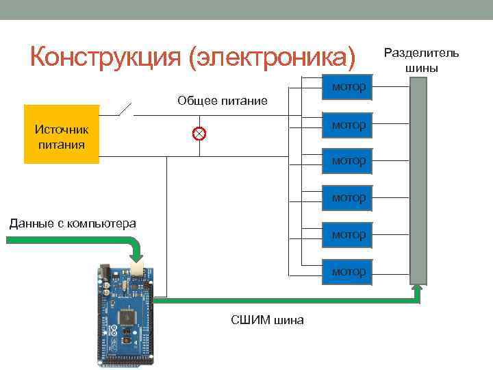 Конструкция (электроника) мотор Общее питание мотор Источник питания мотор Данные с компьютера мотор СШИМ