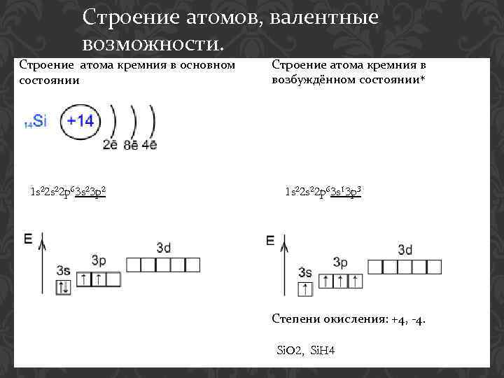 Схема электронного строения атома кремния