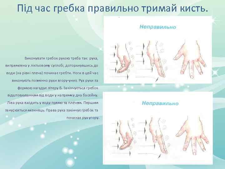 Під час гребка правильно тримай кисть. Виконувати гребок рукою треба так: рука, випрямлена у