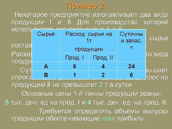 Пример 2. Некоторое предприятие изготавливает два вида продукции I и II Для производства которой