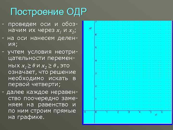 Построение ОДР - проведем оси и обозначим их через x 1 и x 2;