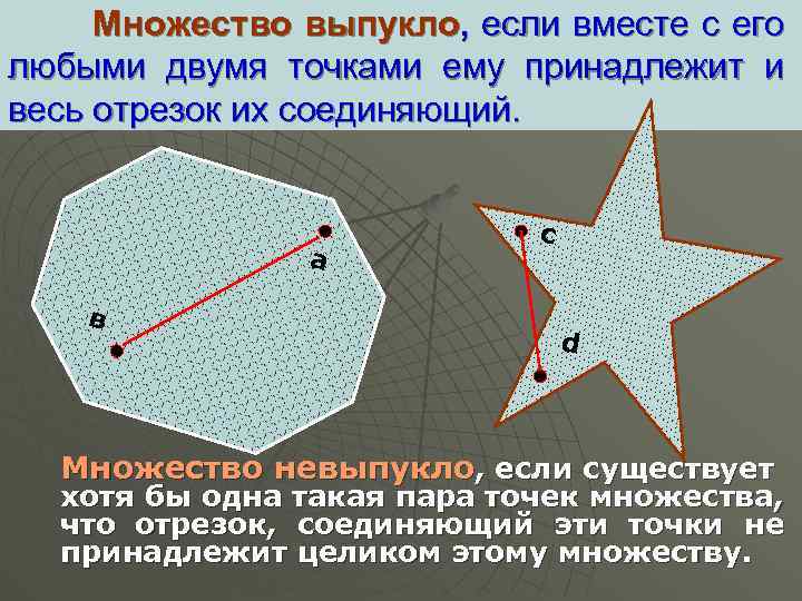 Множество выпукло, если вместе с его любыми двумя точками ему принадлежит и весь отрезок