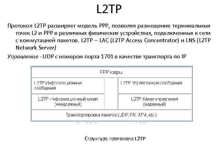 L 2 TP Протокол L 2 TP расширяет модель PPP, позволяя размещение терминальных точек