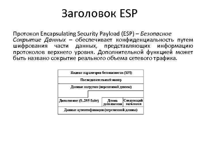 Заголовок ESP Протокол Encapsulating Security Payload (ESP) – Безопасное Сокрытие Данных – обеспечивает конфиденциальность