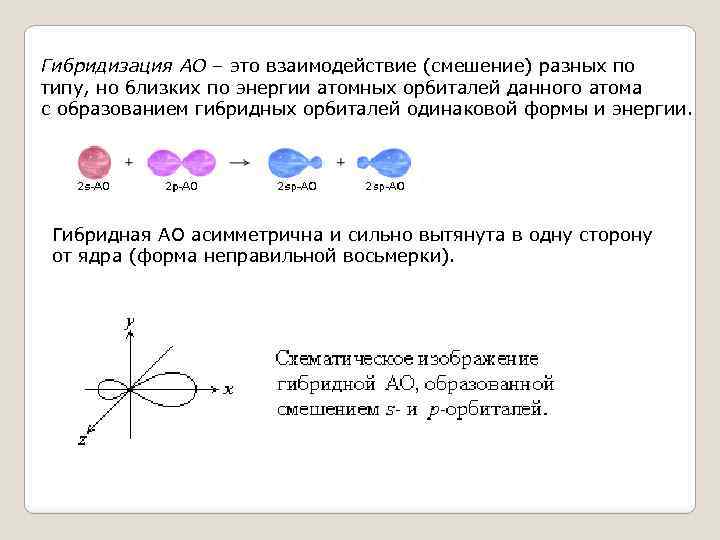 Гибридизация АО – это взаимодействие (смешение) разных по типу, но близких по энергии атомных