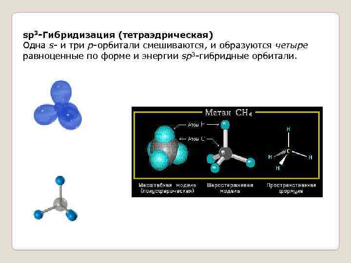 Формы молекул гибридизация. Sp3 – Тип гибридизации(тетраэдрическая). Пространственное строение sp3. Тетраэдрическая гибридизация. Гибридизация гексана.