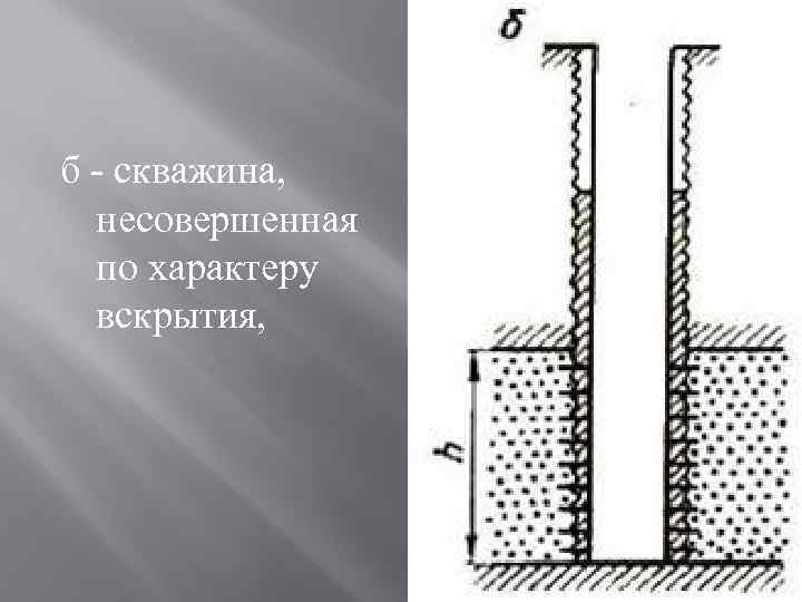 б - скважина, несовершенная по характеру вскрытия, 