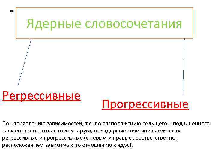 В зависимости от направления. Регрессивное прогрессивное словосочетания. Регрессивные и прогрессивные словосочетания в английском языке. Прогрессивный словосочетание с этим словом. Ядерщик словосочетание.