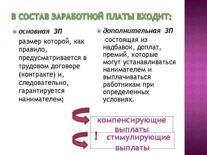 В СОСТАВ ЗАРАБОТНОЙ ПЛАТЫ ВХОДИТ: основная ЗП размер которой, как правило, предусматривается в трудовом