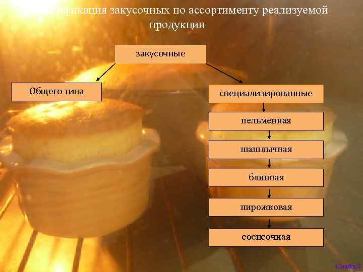 Классификация закусочных по ассортименту реализуемой продукции закусочные Общего типа специализированные пельменная шашлычная блинная пирожковая