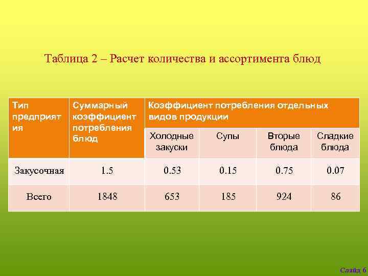 Показатели потребления