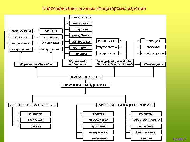 Кондитерская таблица