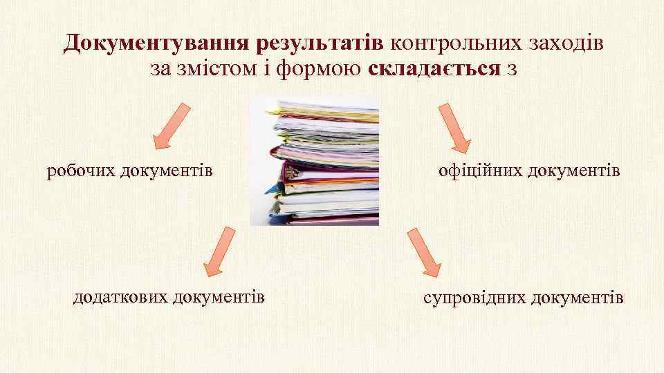 Документування результатів контрольних заходів за змістом і формою складається з робочих документів додаткових документів