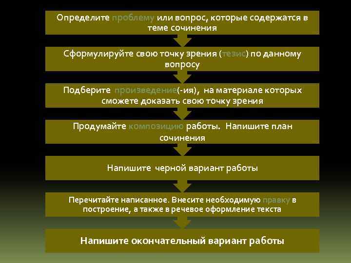 Определите проблему или вопрос, которые содержатся в теме сочинения Сформулируйте свою точку зрения (тезис)