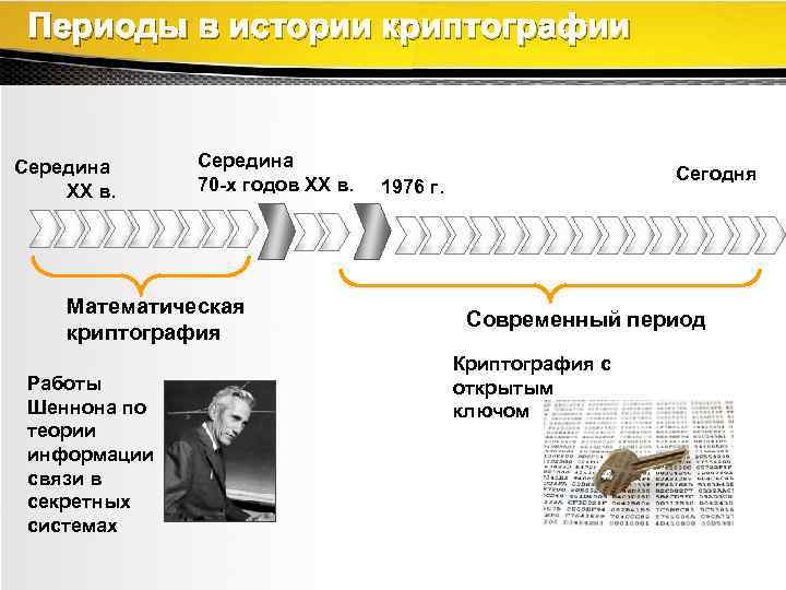 Периоды в истории криптографии Середина ХХ в. Середина 70 -х годов ХХ в. Математическая