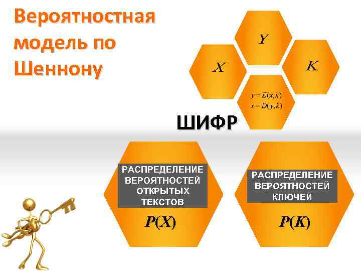 Вероятностная модель по Шеннону ШИФР РАСПРЕДЕЛЕНИЕ ВЕРОЯТНОСТЕЙ ОТКРЫТЫХ ТЕКСТОВ Р (Х ) РАСПРЕДЕЛЕНИЕ ВЕРОЯТНОСТЕЙ