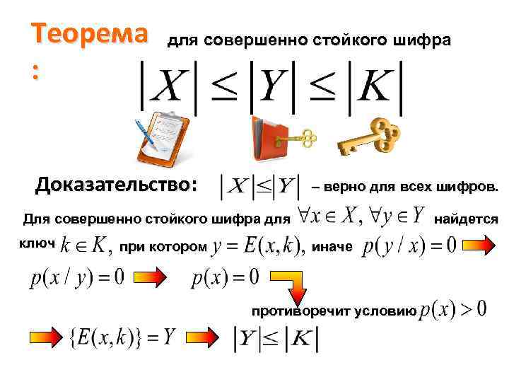 Теорема : для совершенно стойкого шифра Доказательство: – верно для всех шифров. Для совершенно