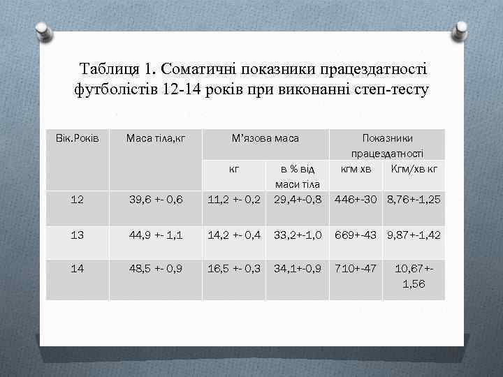 Таблиця 1. Соматичні показники працездатності футболістів 12 -14 років при виконанні степ-тесту Вік. Років