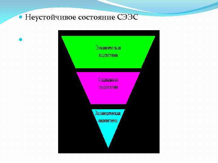  Неустойчивое состояние СЭЭС 