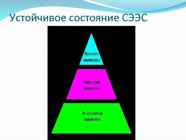 Устойчивое состояние СЭЭС 