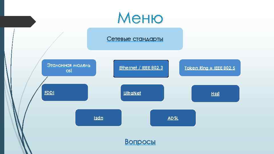 Меню Сетевые стандарты Эталонная модель osi Ethernet / IEEE 802. 3 FDDI Token Ring