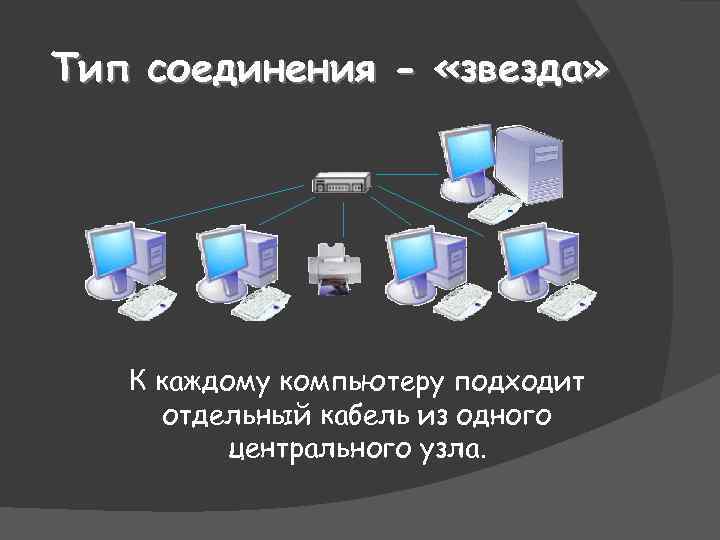 Тип подключения. Тип соединения звезда. Типы соединения компьютеров. Типы соединений в ПК. Тип подключения компьютеров звезда.