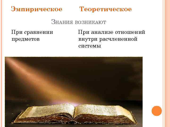 Эмпирическое Теоретическое ЗНАНИЯ ВОЗНИКАЮТ При сравнении предметов При анализе отношений внутри расчлененной системы 