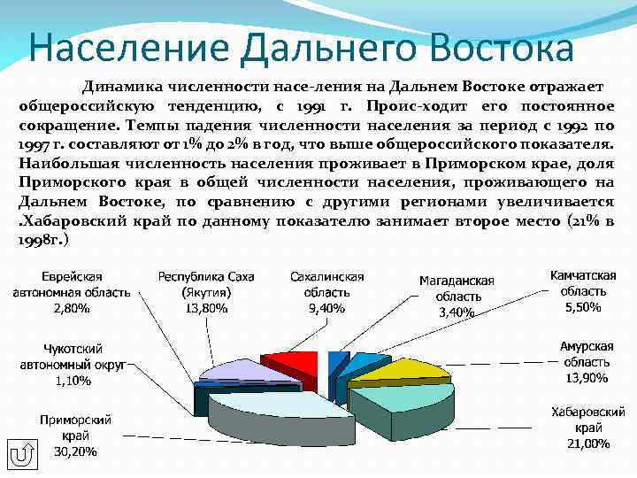 Население дальнего востока. Численность населения дальнего Востока на 2020. Динамика населения дальнего Востока.