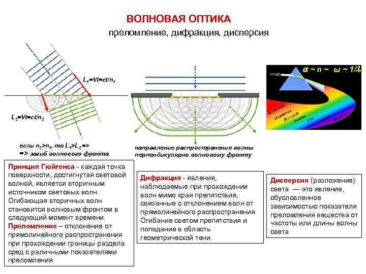 Какой из рисунков соответствует картине распространения волн после препятствия размеры которого