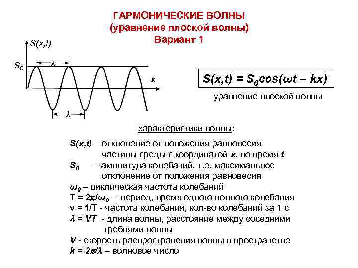 Частота зависит от среды. Фаза плоской волны формула. Что такое волна? Уравнение плоской гармонической волны.. Фаза гармонической волны формула. Уравнение плоской гармонической волны характеристики волны.