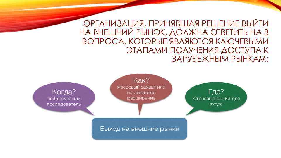 ОРГАНИЗАЦИЯ, ПРИНЯВШАЯ РЕШЕНИЕ ВЫЙТИ НА ВНЕШНИЙ РЫНОК, ДОЛЖНА ОТВЕТИТЬ НА 3 ВОПРОСА, КОТОРЫЕ ЯВЛЯЮТСЯ