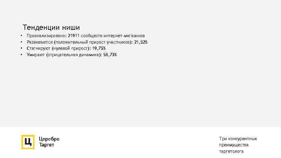 Тенденции ниши • • Проанализировано: 21911 сообществ интернет-магазинов Развиваются (положительный прирост участников): 21, 52%