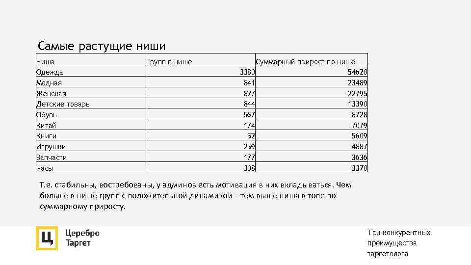 Самые растущие ниши Ниша Одежда Модная Женская Детские товары Обувь Китай Книги Игрушки Запчасти