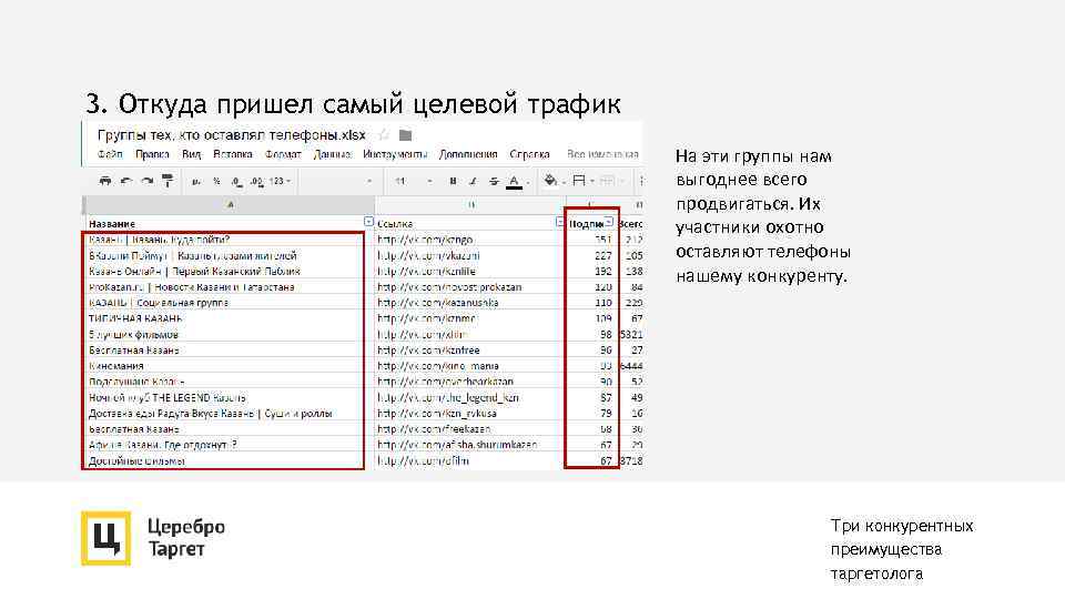 3. Откуда пришел самый целевой трафик На эти группы нам выгоднее всего продвигаться. Их