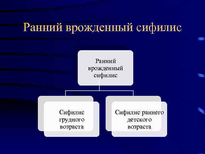 Ранний врожденный сифилис Сифилис грудного возраста Сифилис раннего детского возраста 