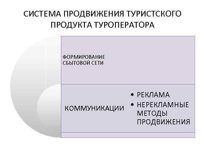 Схема продвижения турпродукта