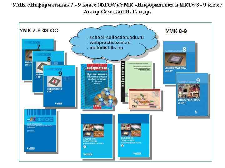 Информационные ресурсы 11 класс презентация семакин