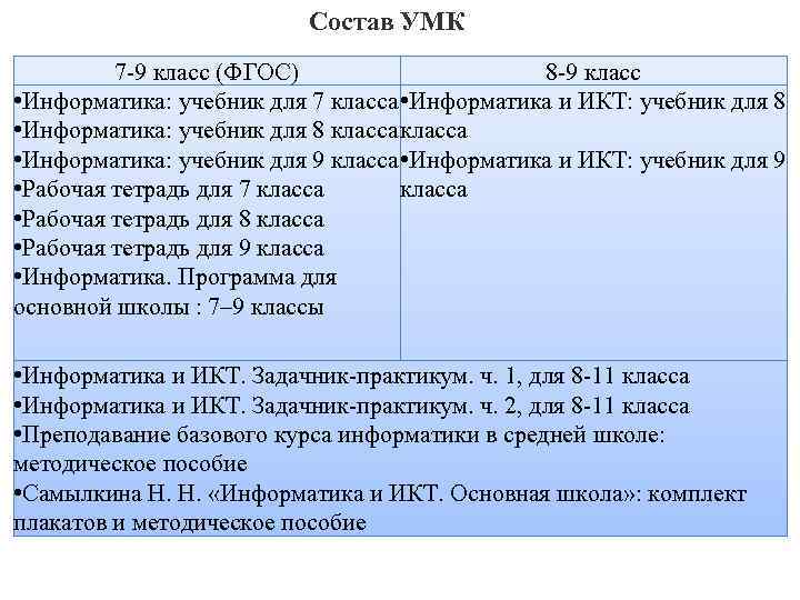 Состав УМК 7 -9 класс (ФГОС) 8 -9 класс • Информатика: учебник для 7
