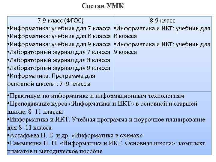 Состав УМК 7 -9 класс (ФГОС) • Информатика: учебник для 7 класса • Информатика: