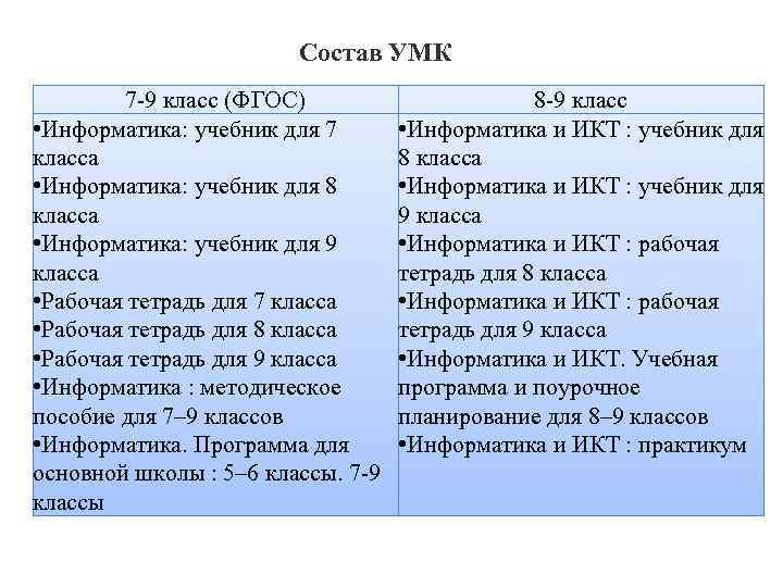 Состав УМК 7 -9 класс (ФГОС) • Информатика: учебник для 7 класса • Информатика: